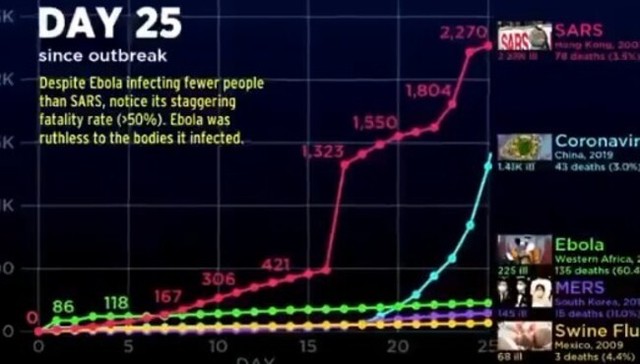 コロナウイルスがどれだけ感染力が高いか示したグラフ.jpg