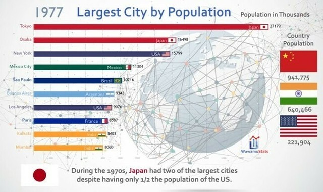 世界の都市別人口推移グラフ.jpg