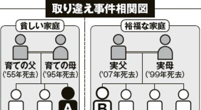 赤ちゃん取り違え事件.jpg
