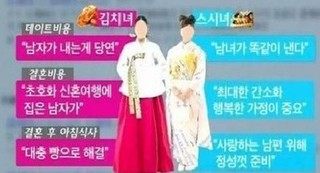 キムチ女と寿司女